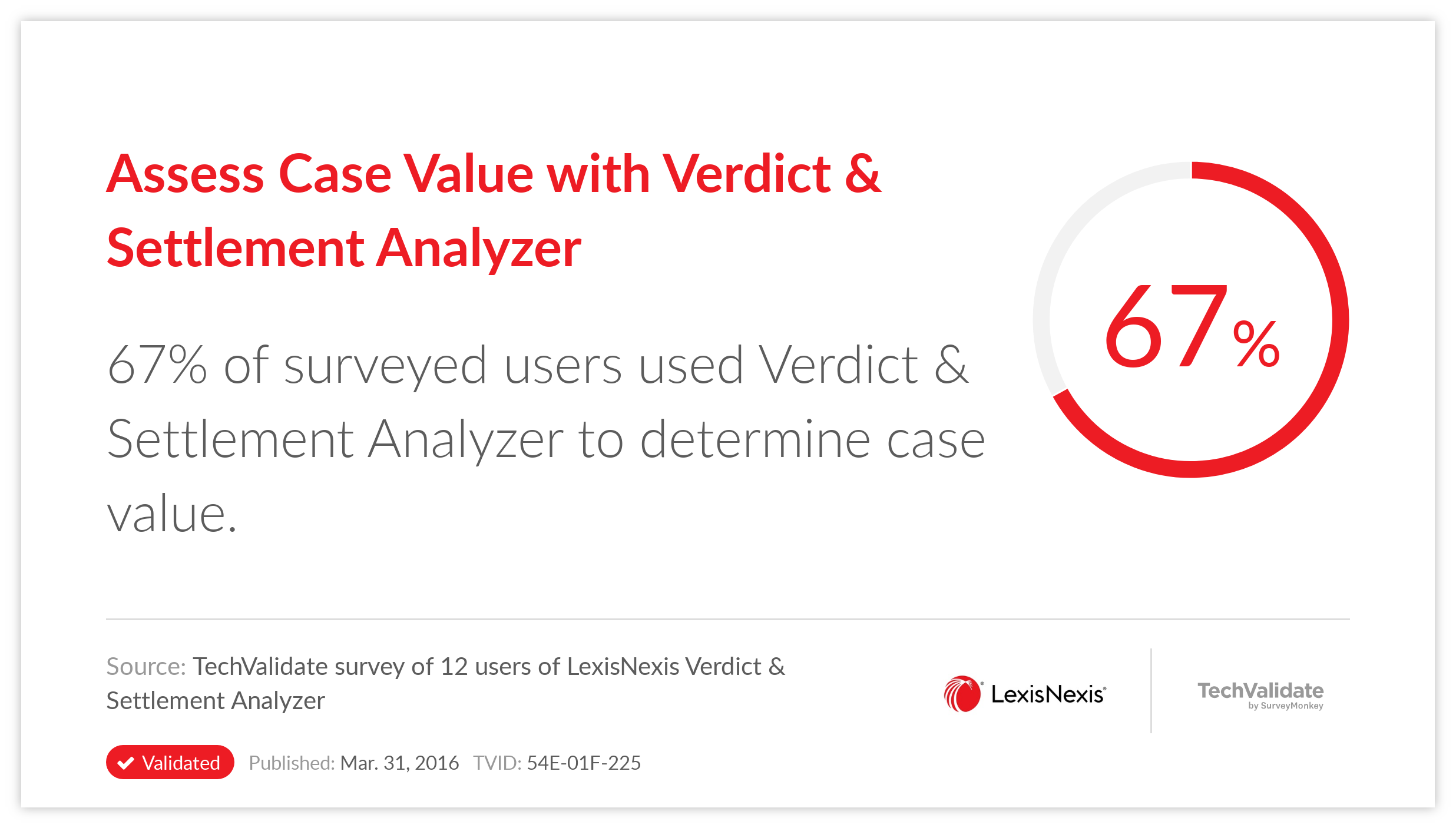 Assess Case Value with Verdict & Settlement Analyzer
