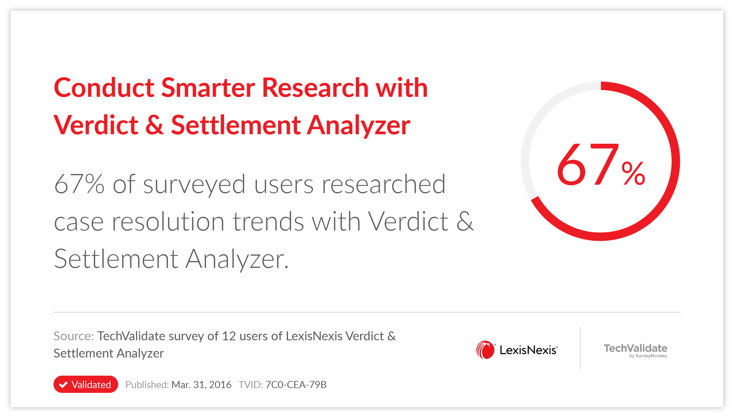 Conduct Smarter Research with Verdict & Settlement Analyzer