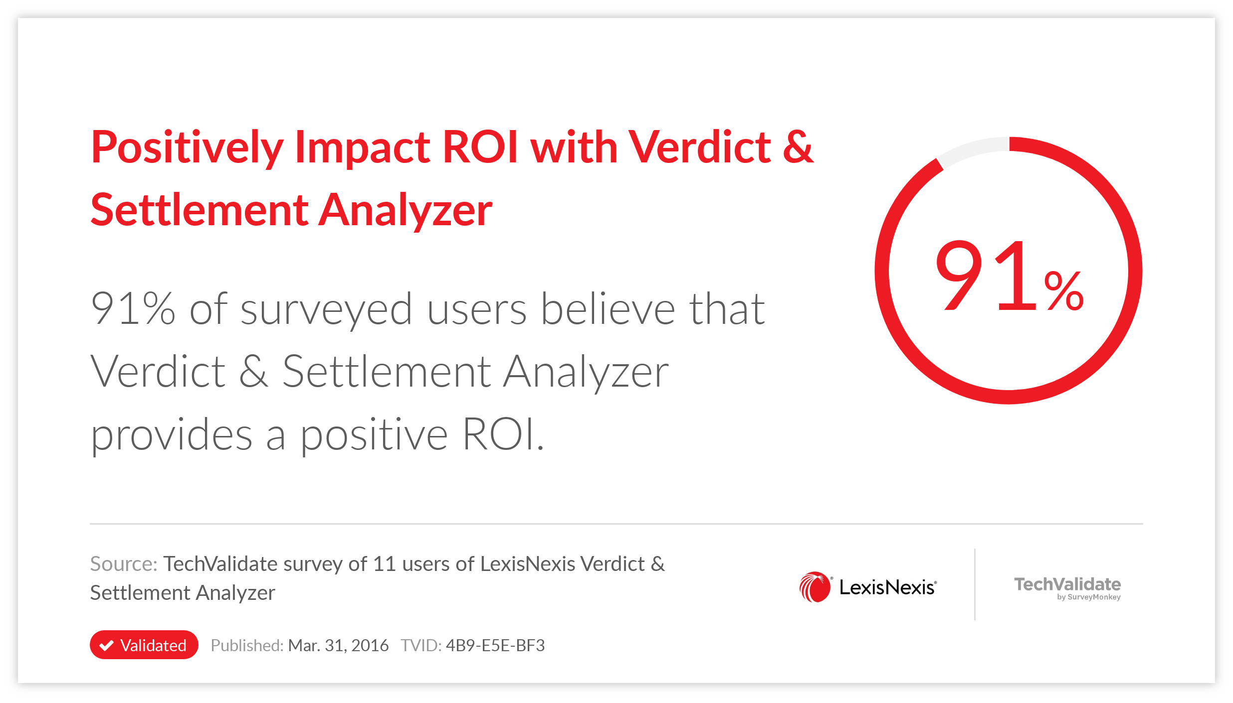 Positively Impact ROI with Verdict & Settlement Analyzer