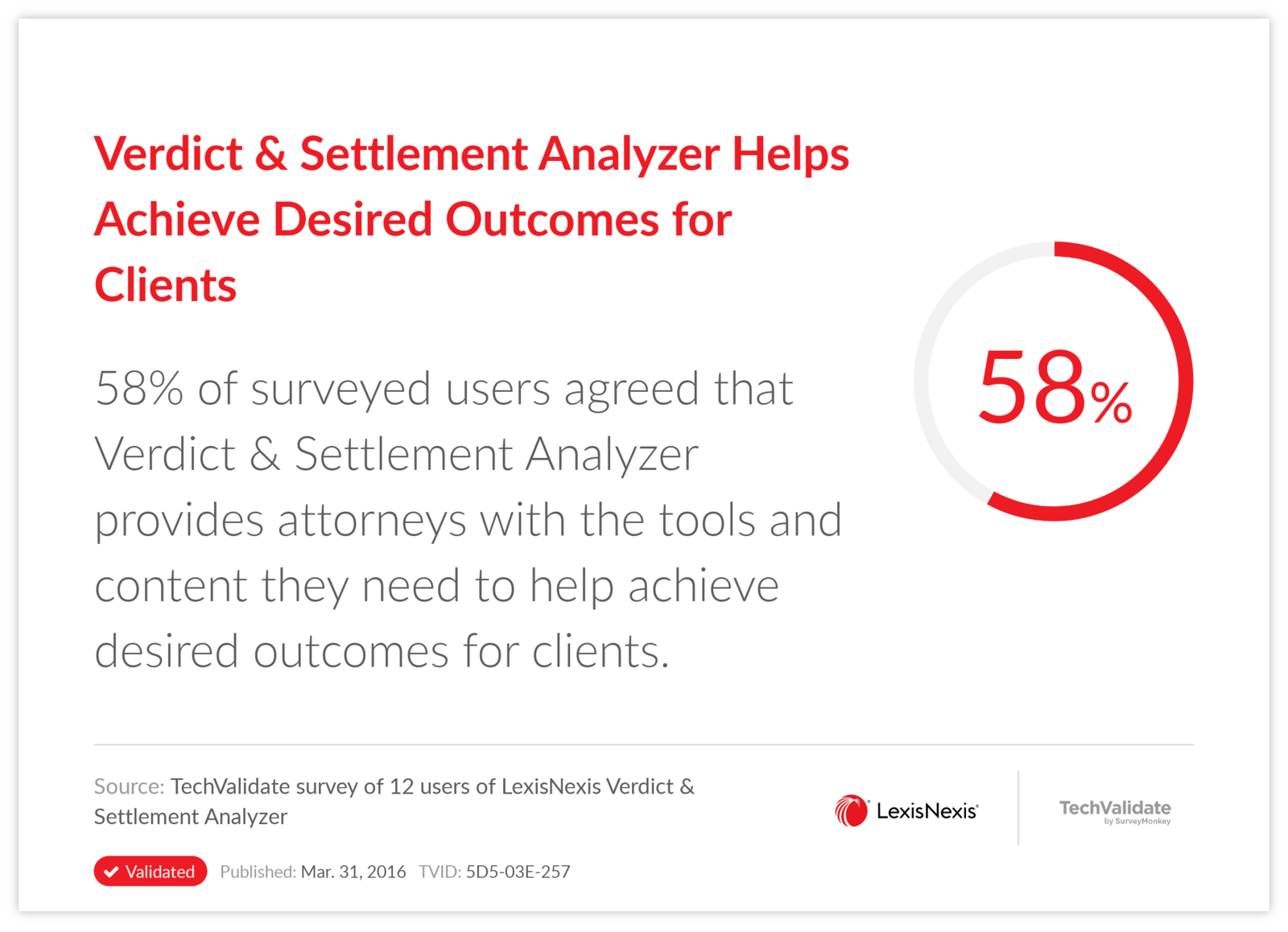 Verdict & Settlement Analyzer Helps Achieve Desired Outcomes for Clients