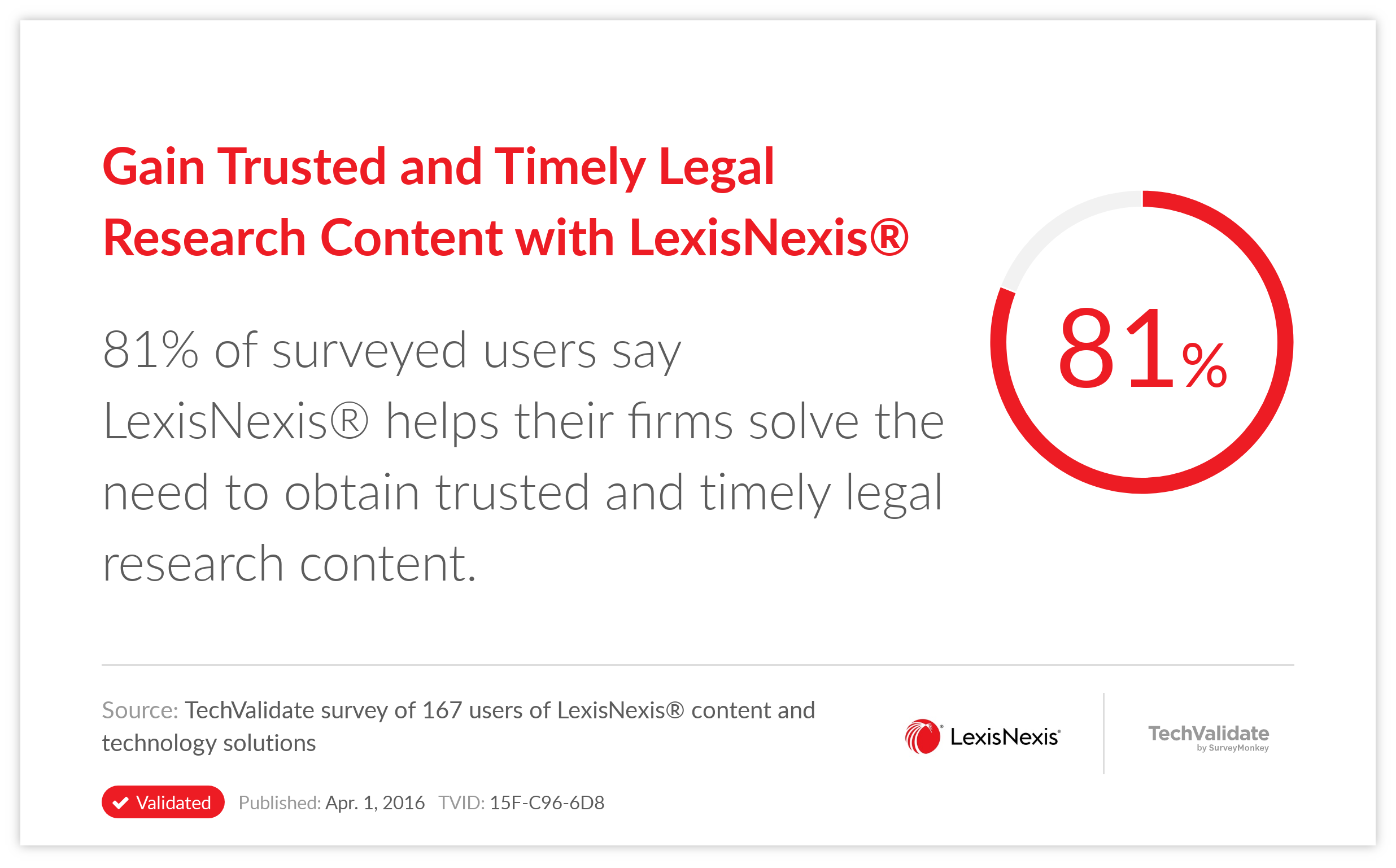 Gain Trusted and Timely Legal Research Content with LexisNexis®
