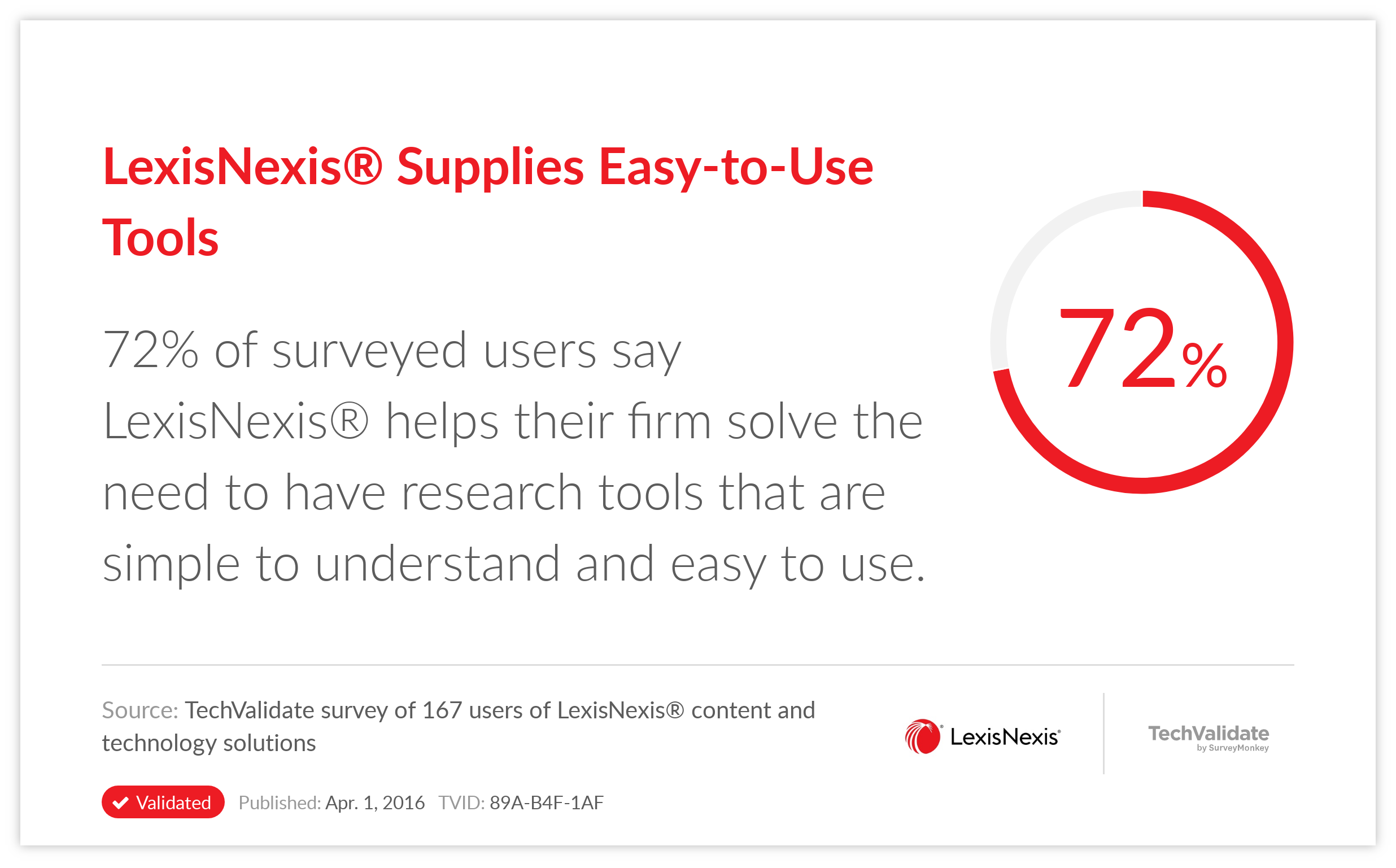 LexisNexis® Supplies Easy-to-Use Tools