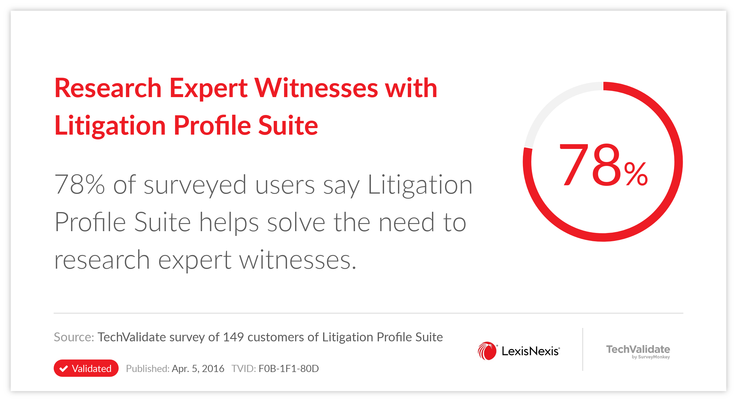 Research Expert Witnesses with Litigation Profile Suite