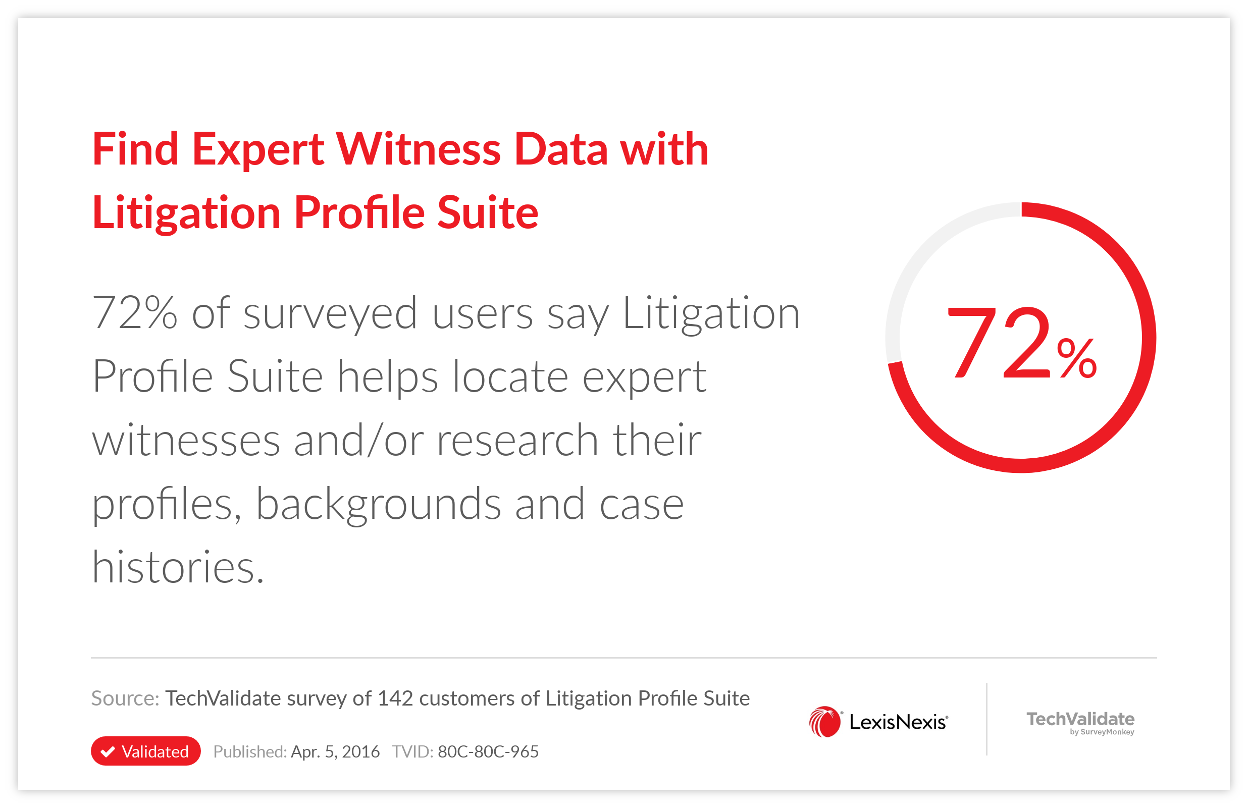 Find Expert Witness Data with Litigation Profile Suite