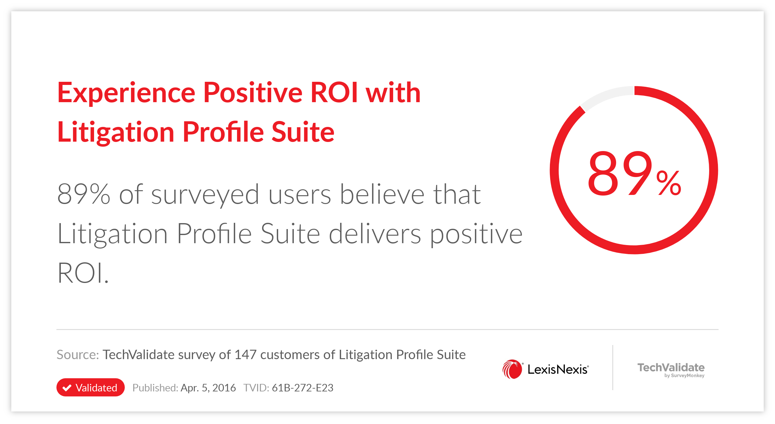 Experience Positive ROI with Litigation Profile Suite