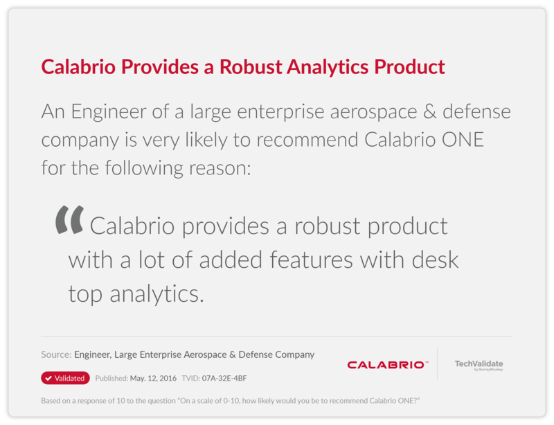 Calabrio Provides a Robust Analytics Product