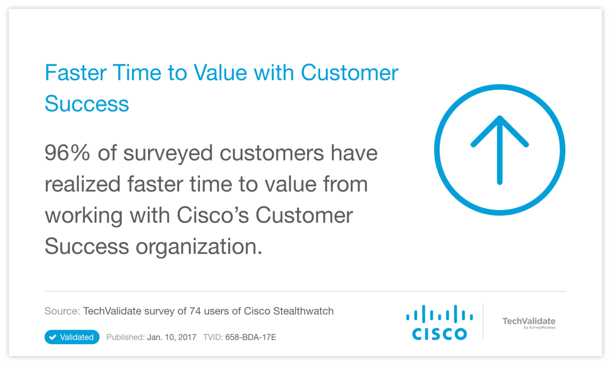 Faster Time to Value with Customer Success