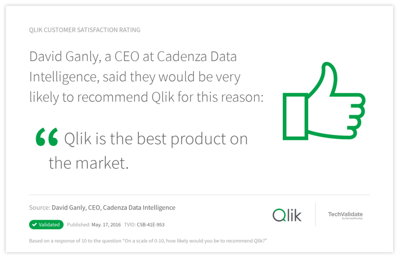Qlik Customer Satisfaction Rating