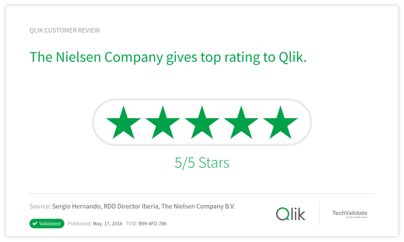 The Nielsen Company gives top rating to Qlik.