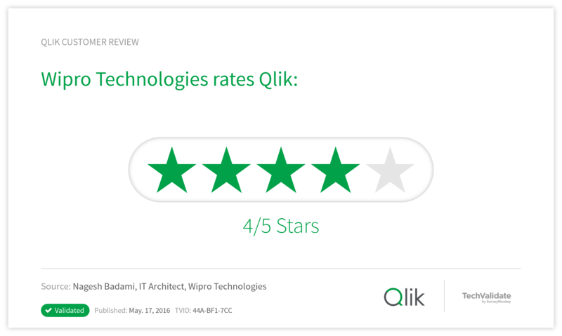 Wipro Technologies rates Qlik: