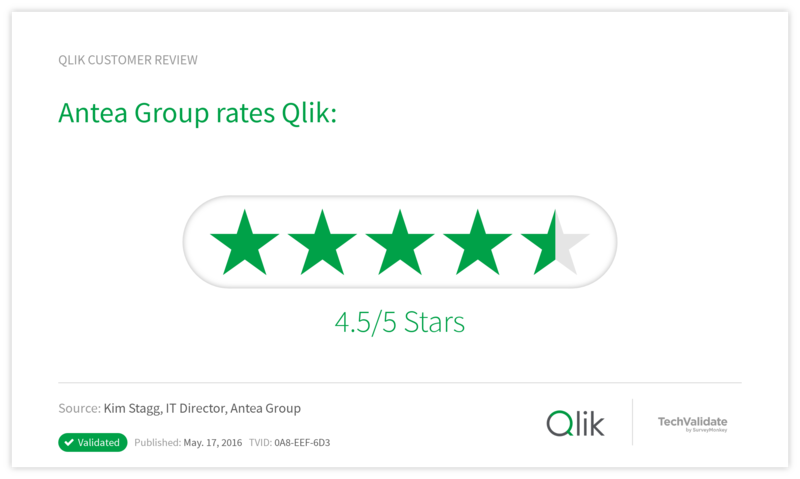 Antea Group rates Qlik: