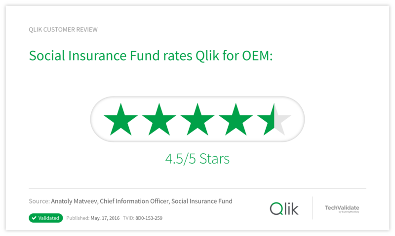 Social Insurance Fund rates Qlik for OEM: