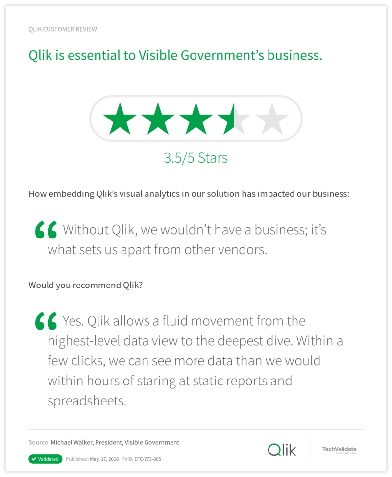 Qlik is essential to Visible Government's business.