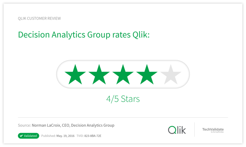 Decision Analytics Group rates Qlik: