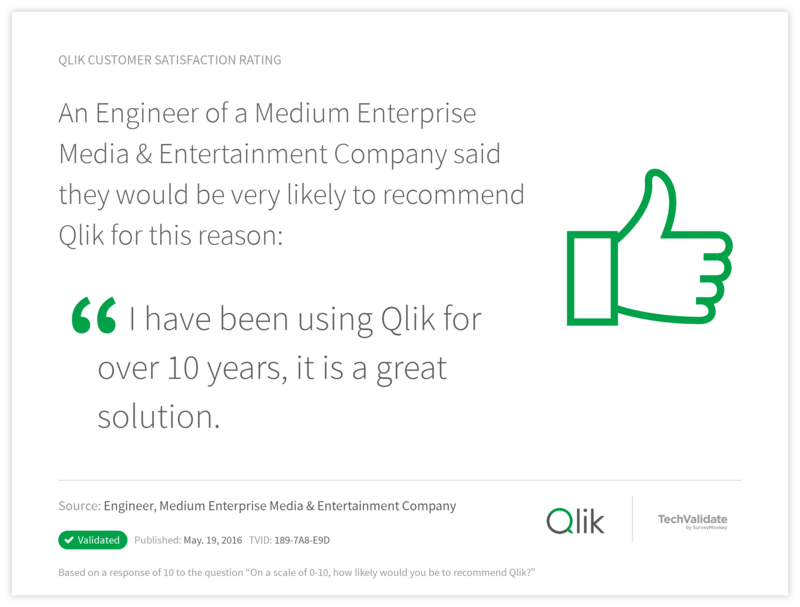 Qlik Customer Satisfaction Rating