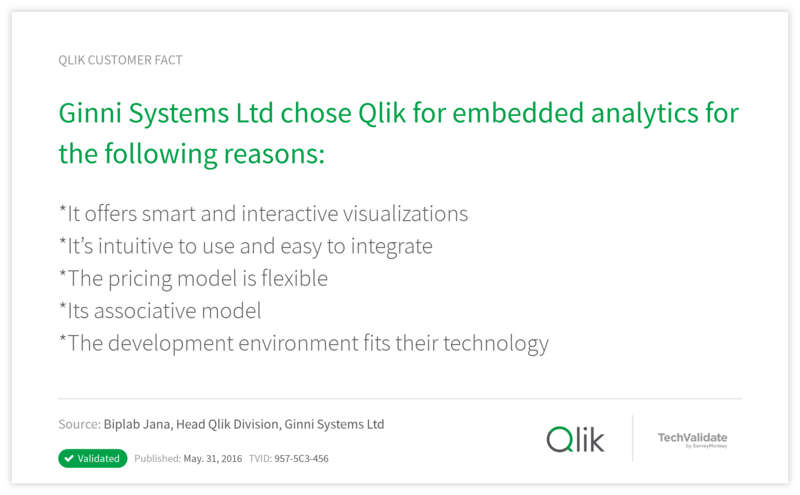 Ginni Systems Ltd chose Qlik for embedded analytics for the following reasons: