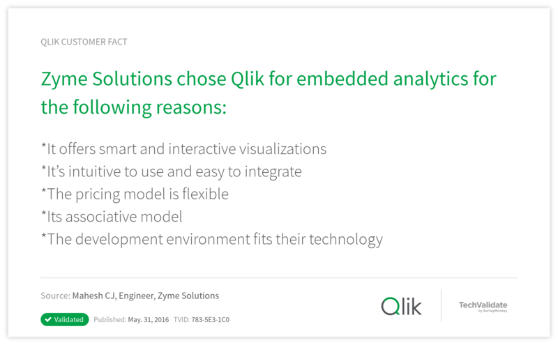 Zyme Solutions chose Qlik for embedded analytics for the following reasons: