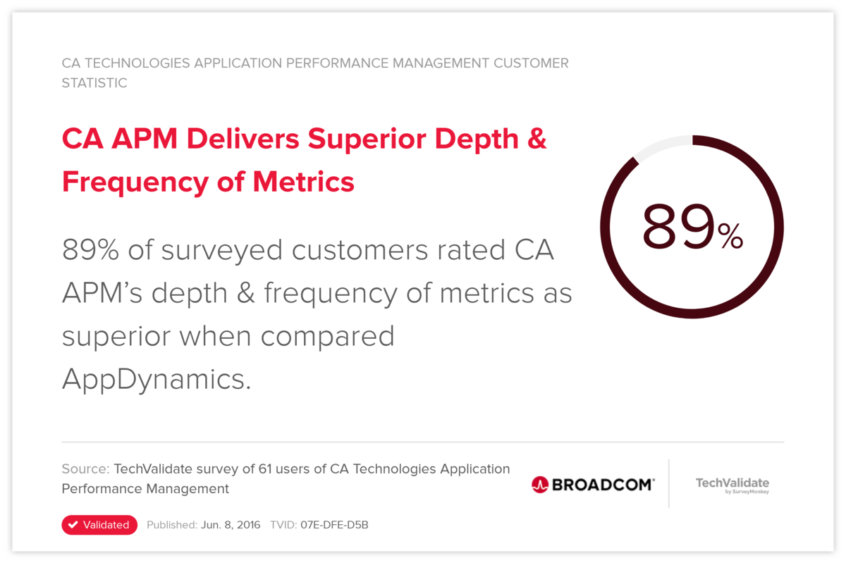 CA APM Delivers Superior Depth & Frequency of Metrics