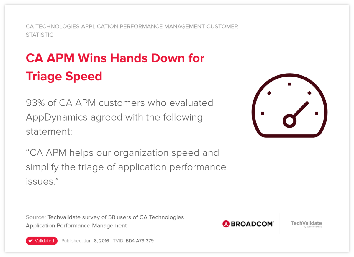 CA APM Wins Hands Down for Triage Speed
