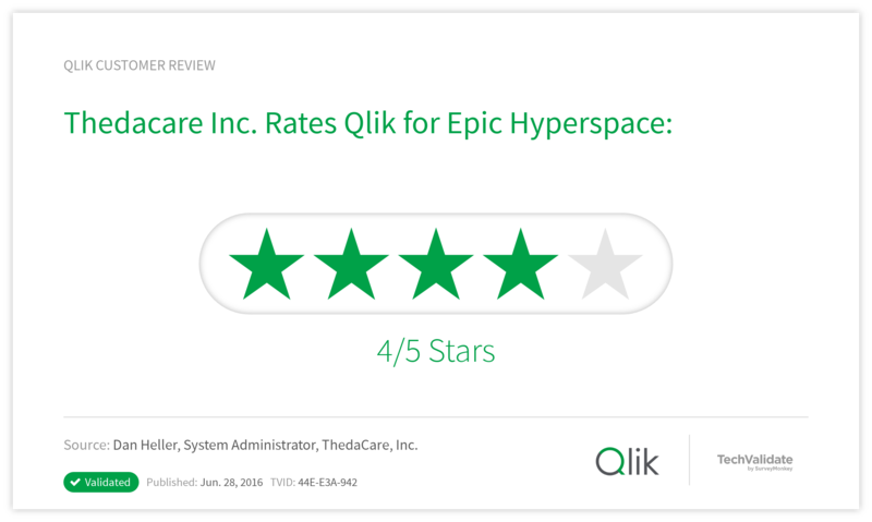 Thedacare Inc. Rates Qlik for Epic Hyperspace:
