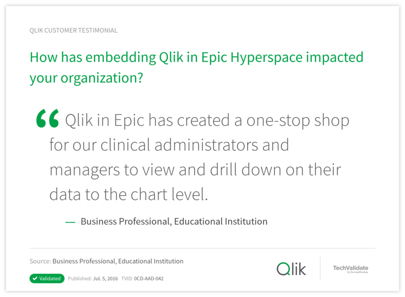 How has embedding Qlik in Epic Hyperspace impacted your organization?