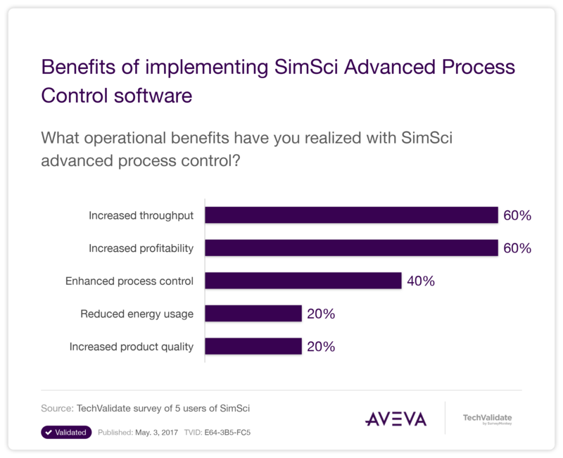 Benefits of implementing SimSci Advanced Process Control software