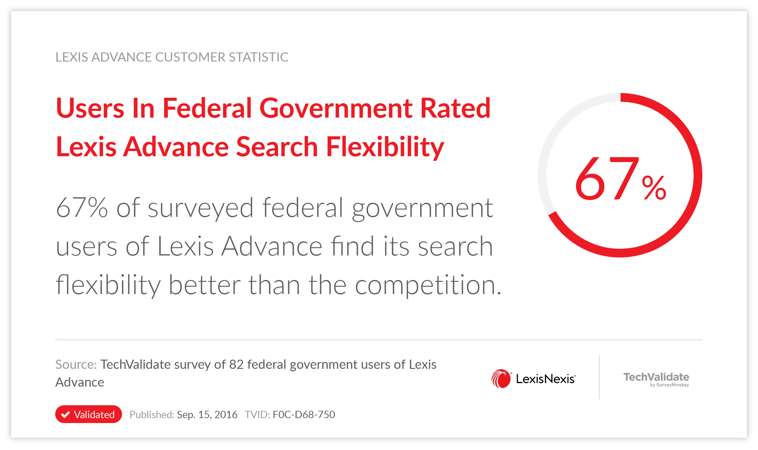 Users In Federal Government Rated Lexis Advance Search Flexibility