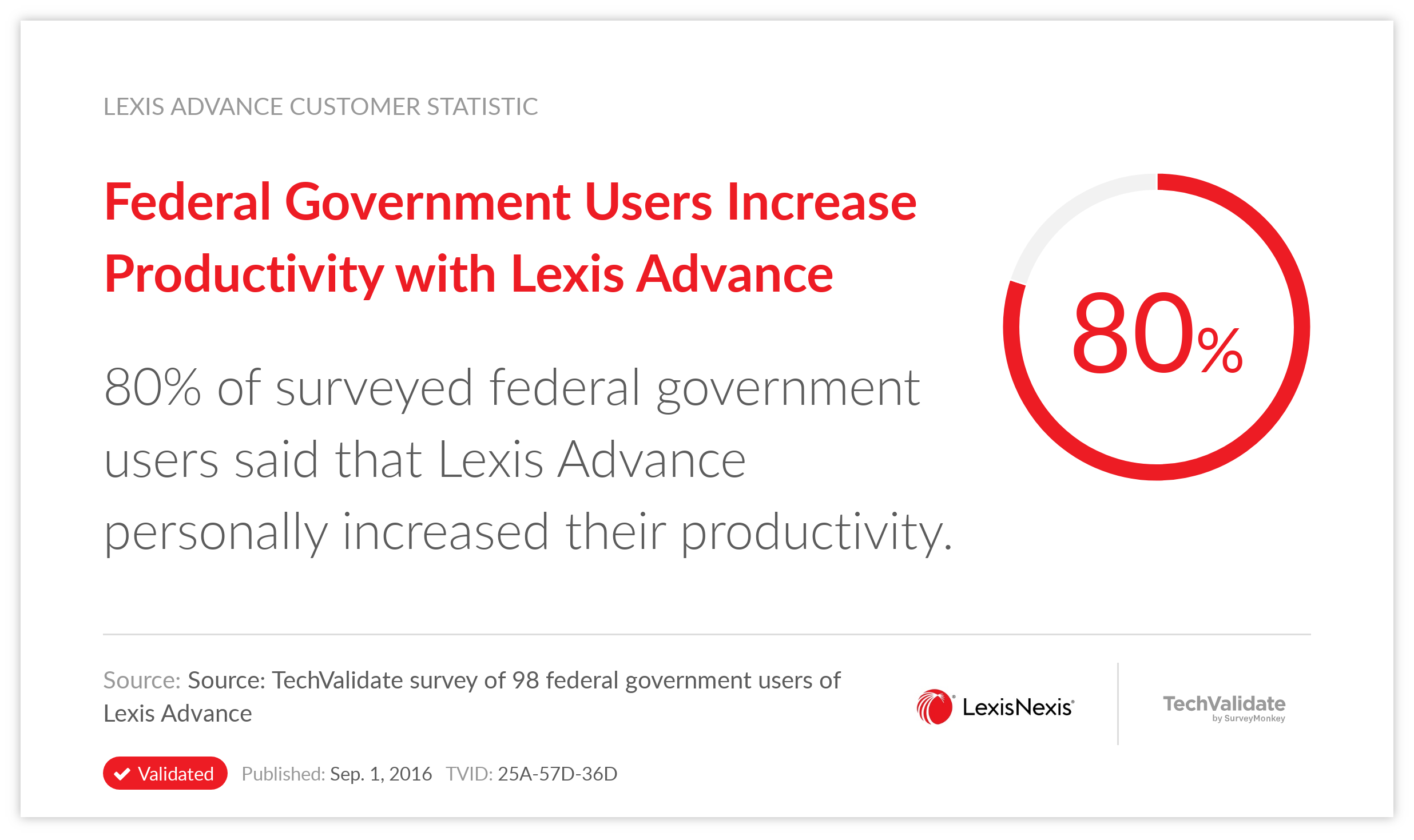 Federal Government Users Increase Productivity with Lexis Advance
