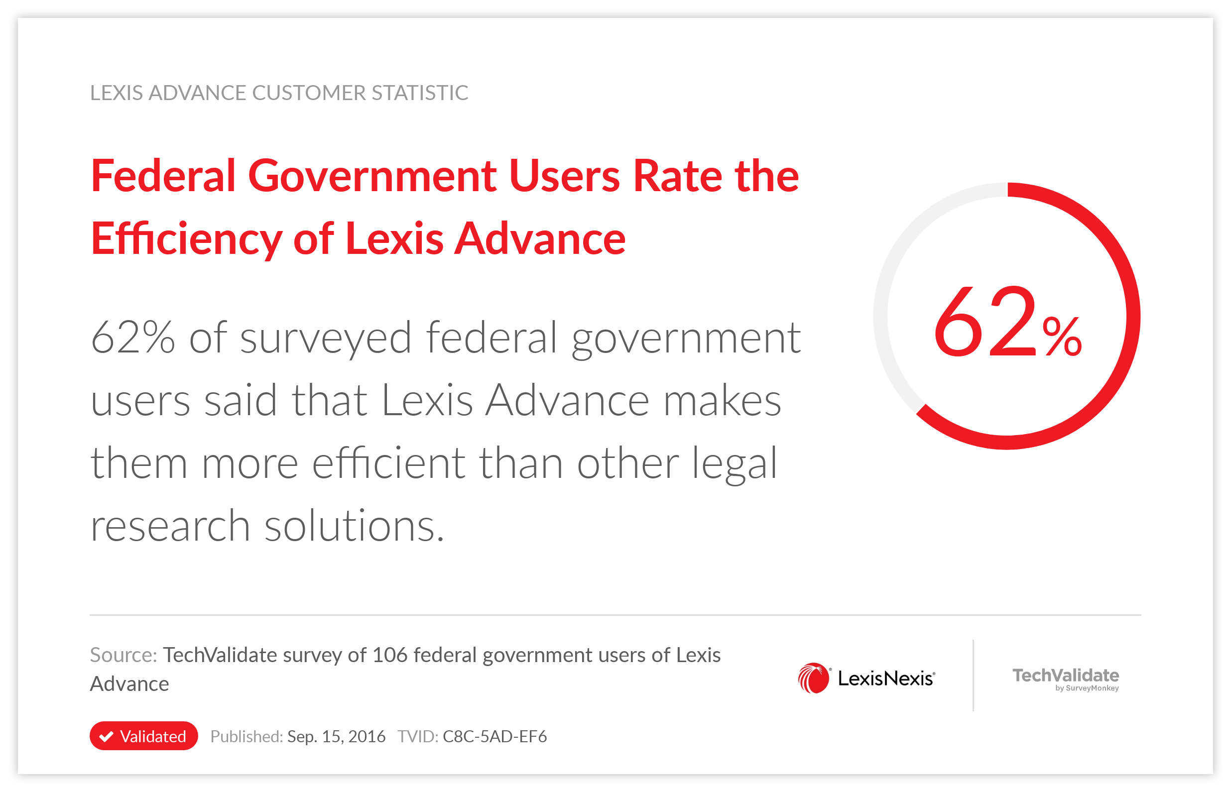 Federal Government Users Rate the Efficiency of Lexis Advance
