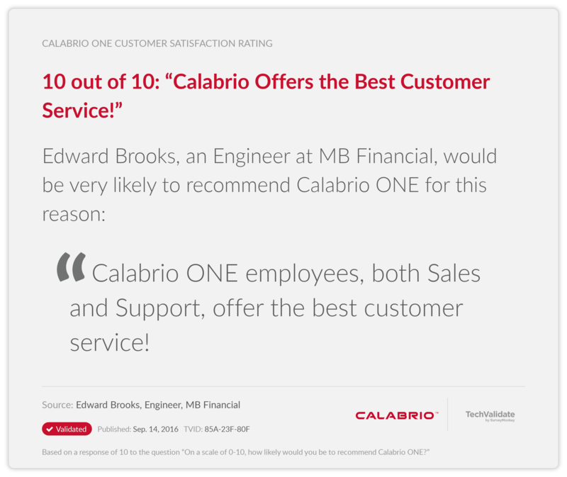 10 out of 10: "Calabrio Offers the Best Customer Service!"
