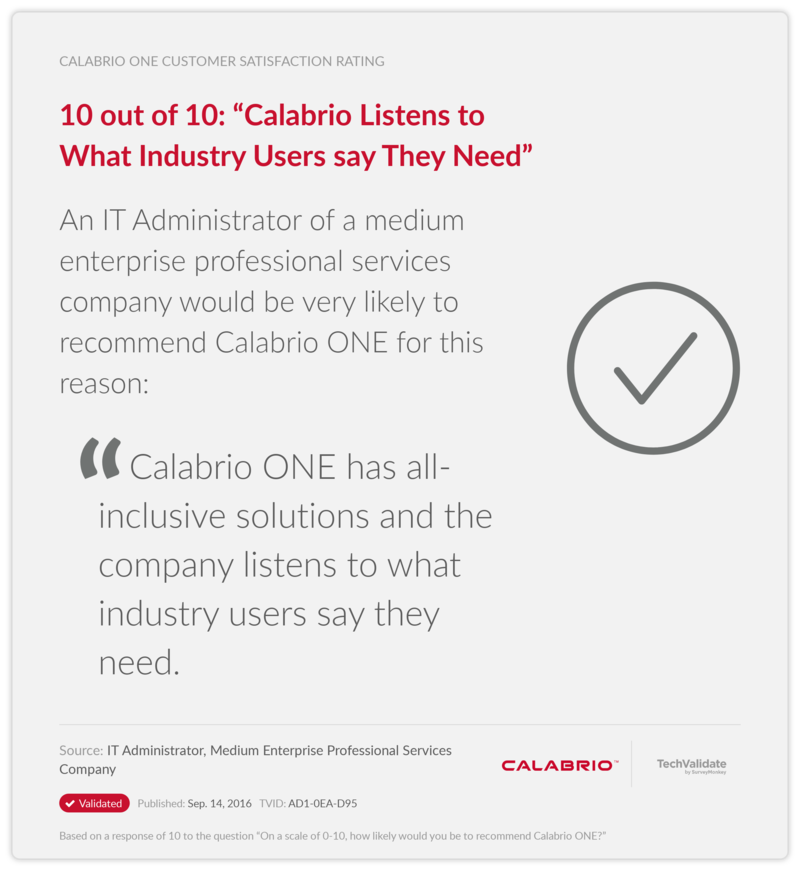 10 out of 10: "Calabrio Listens to What Industry Users say They Need"