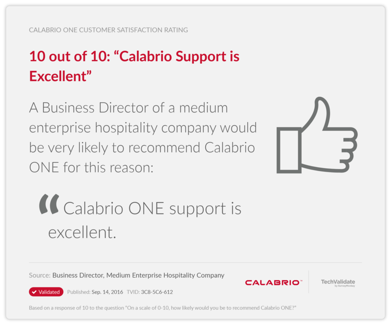 10 out of 10: "Calabrio Support is Excellent"