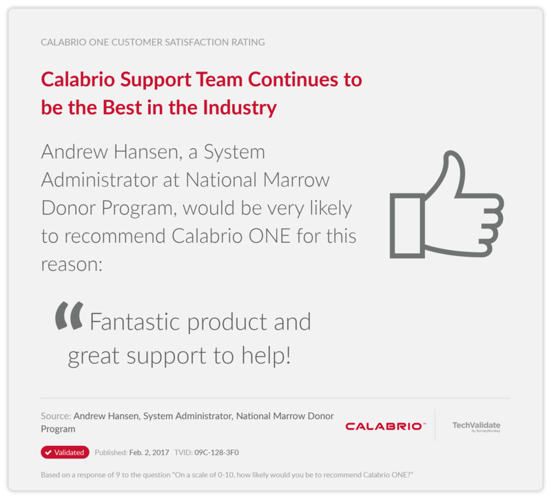 Calabrio Support Team Continues to be the Best in the Industry