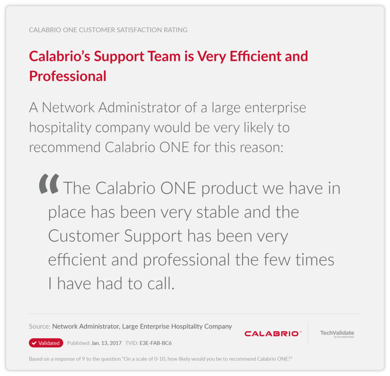 Calabrio's Support Team is Very Efficient and Professional