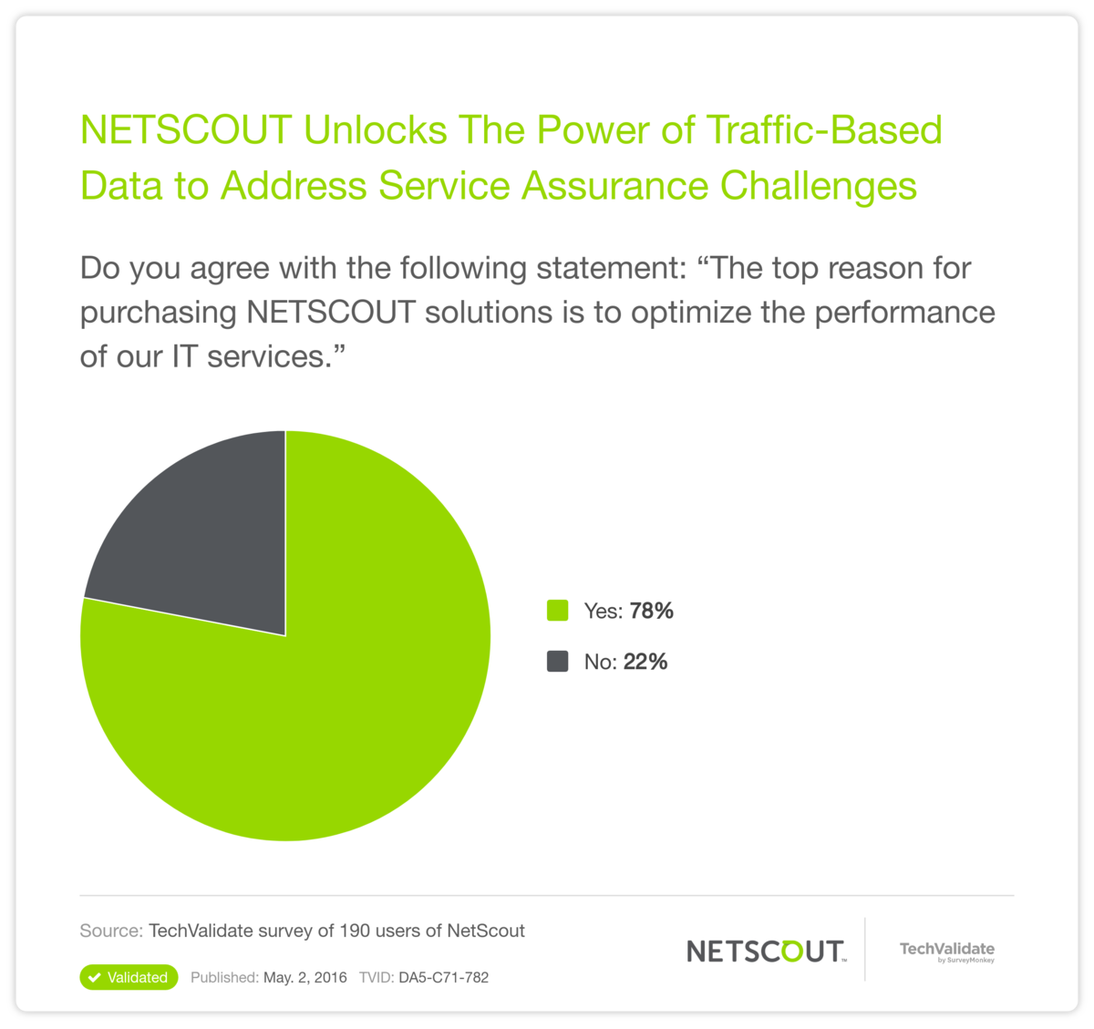 NETSCOUT Unlocks The Power of Traffic-Based Data to Address Service Assurance Challenges