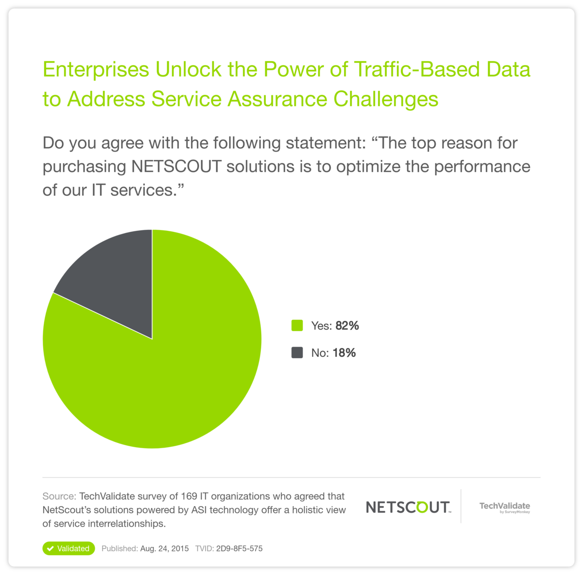 Enterprises Unlock the Power of Traffic-Based Data to Address Service Assurance Challenges