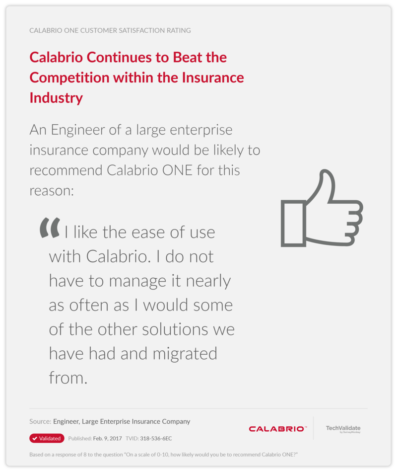 Calabrio Continues to Beat the Competition within the Insurance Industry