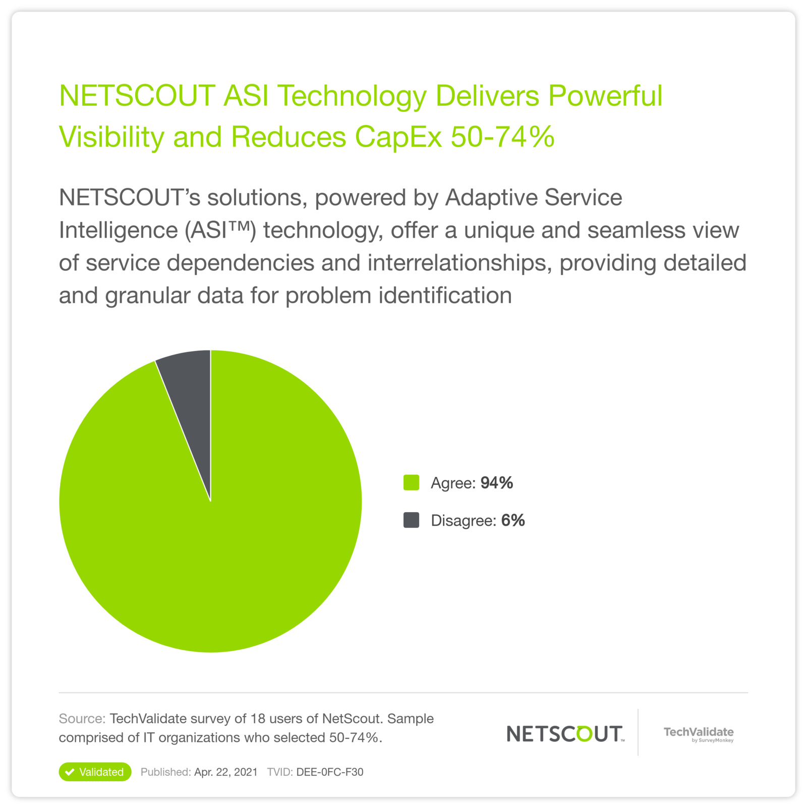 NETSCOUT ASI Technology Delivers Powerful Visibility and Reduces CapEx 50-74%