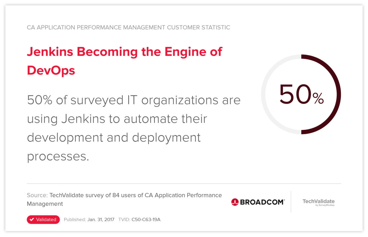 Jenkins Becoming the Engine of DevOps