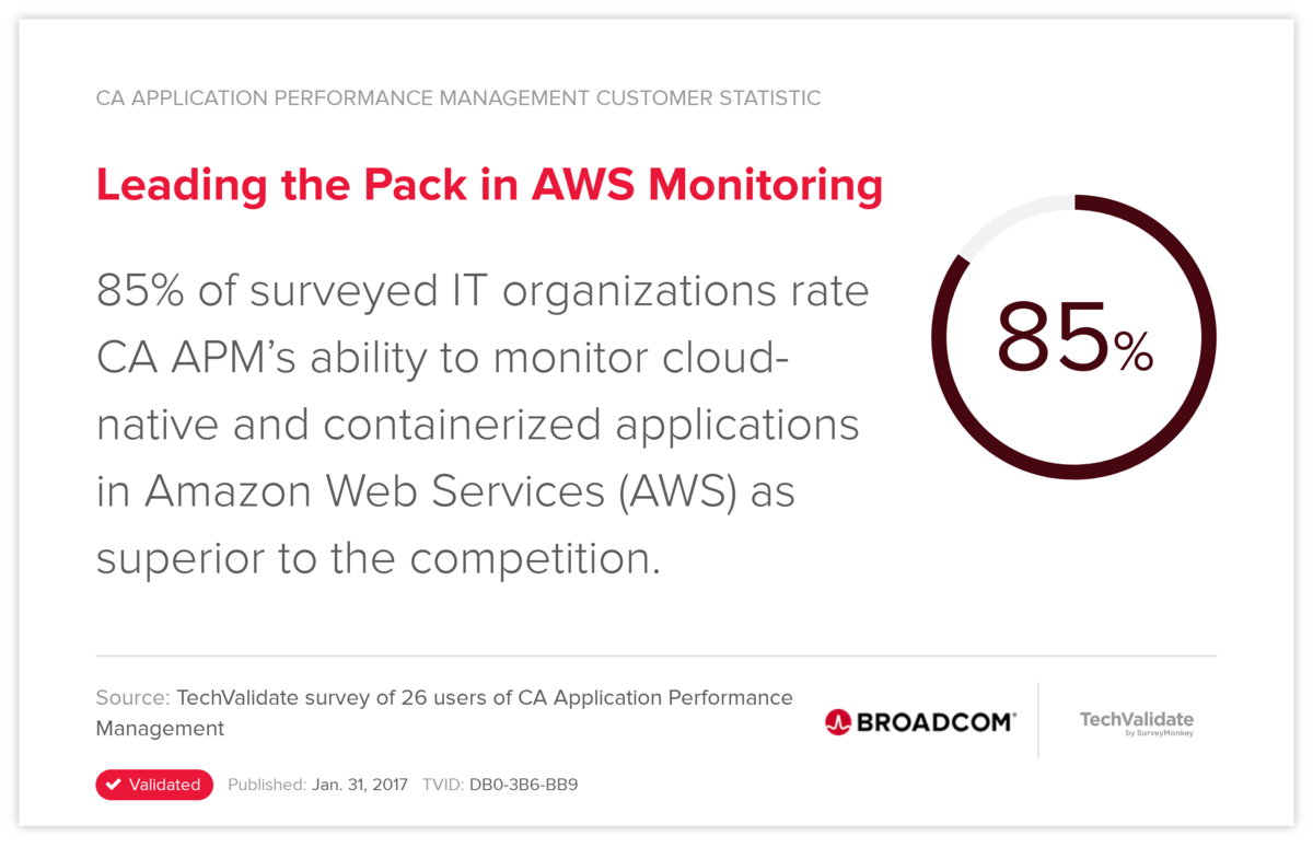 Leading the Pack in AWS Monitoring