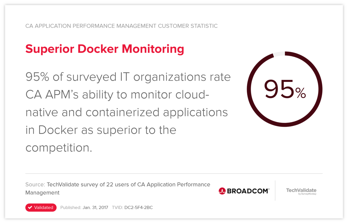 Superior Docker Monitoring