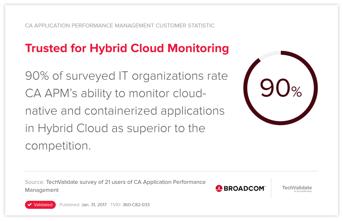 Trusted for Hybrid Cloud Monitoring