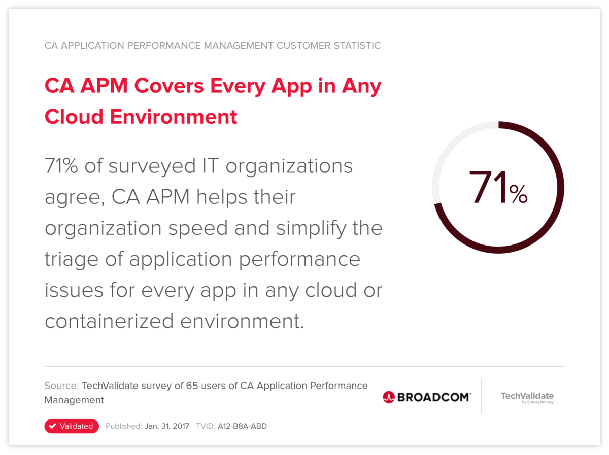 CA APM Covers Every App in Any Cloud Environment