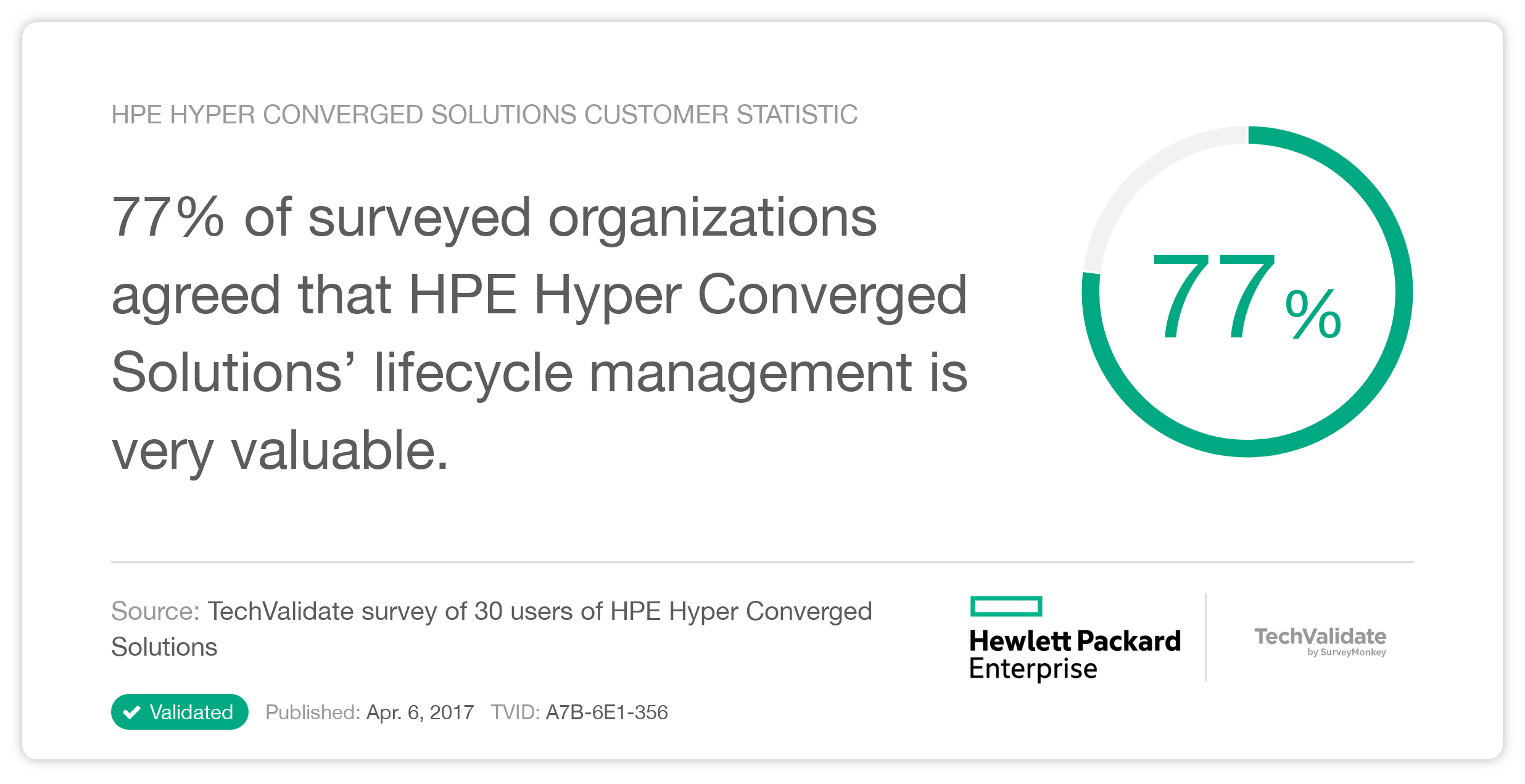 HPE Hyper Converged Solutions Customer Statistic