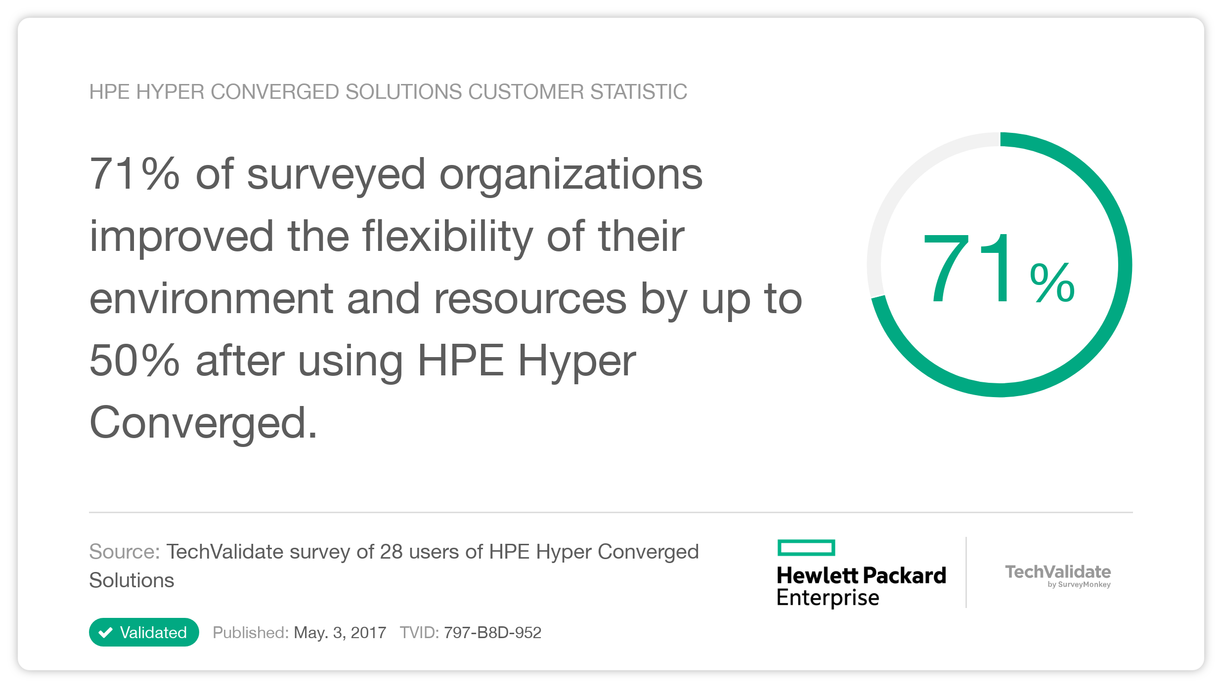 HPE Hyper Converged Solutions Customer Statistic