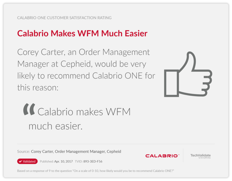 Calabrio Makes WFM Much Easier