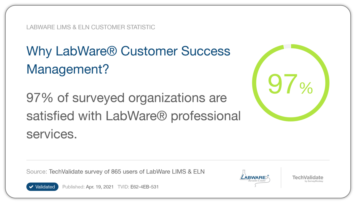 Why LabWare® Customer Success Management?