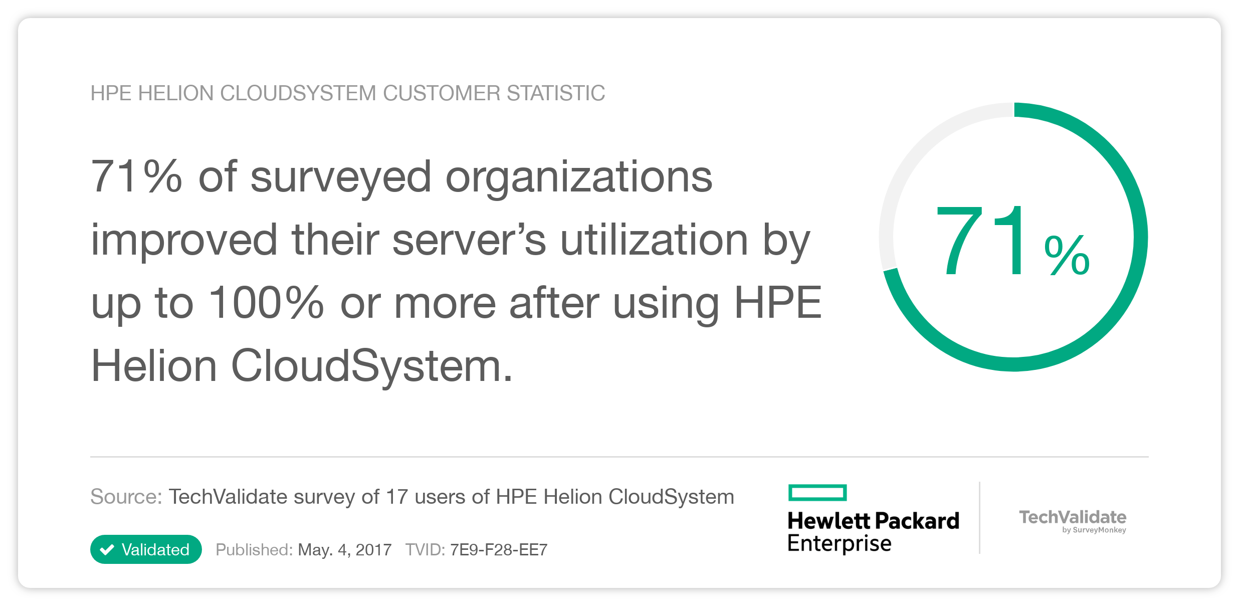 HPE Helion CloudSystem Customer Statistic