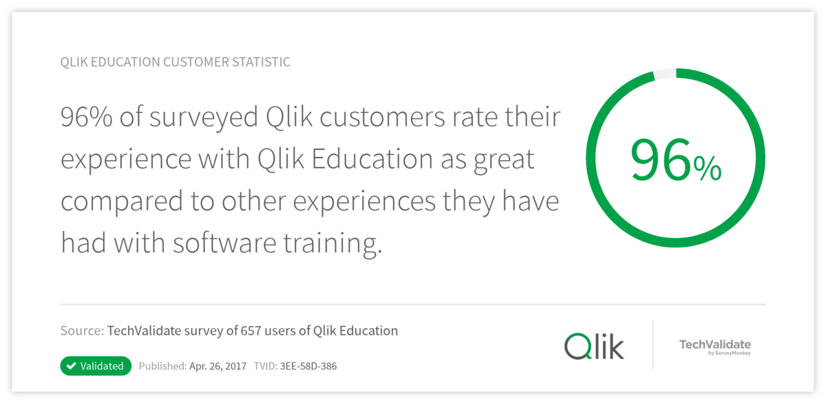 Qlik Education Customer Statistic