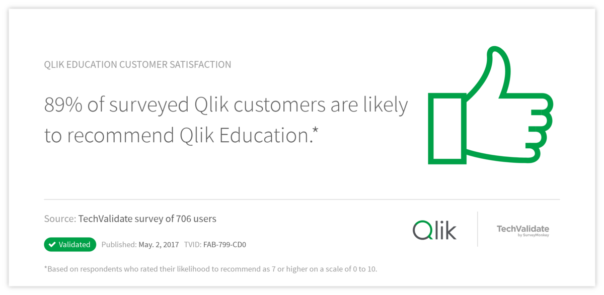 Qlik Education Customer Satisfaction